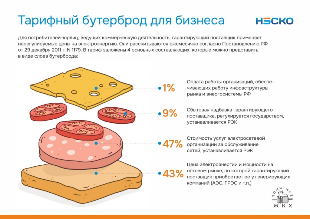 инфографика_тарифы_05.04.jpeg инфографика_тарифы_05.04.jpeg
